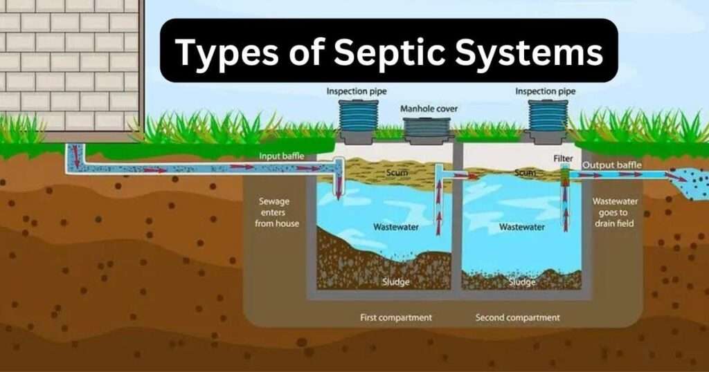 Types of Septic Systems