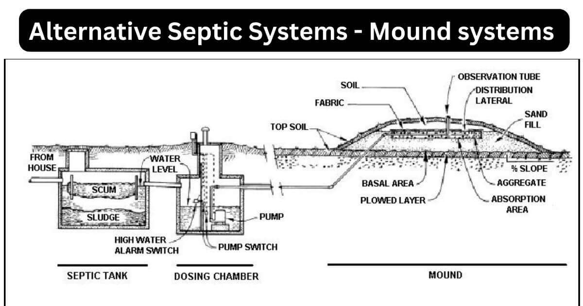 What Are The 3 Types of Septic Systems Home Plumbing Solutions